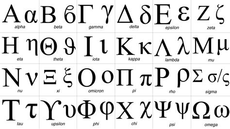 greek letters